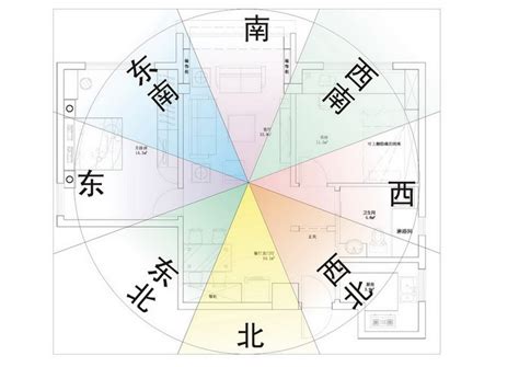 坐北朝南風水